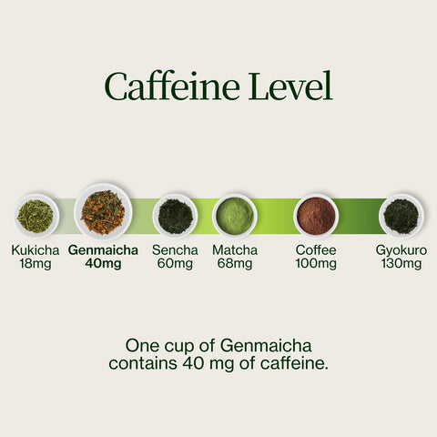 Genmaicha Popcorn Grönt Te