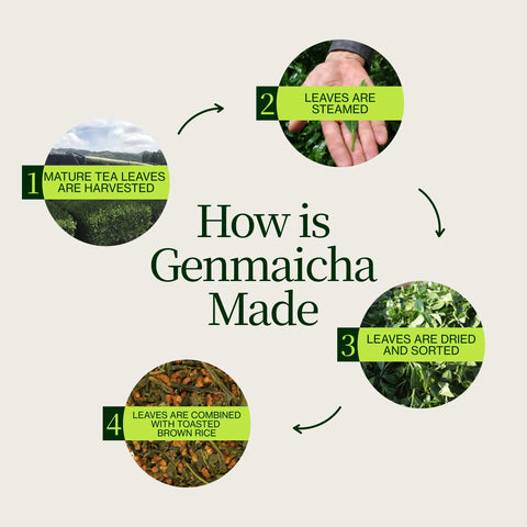 Genmaicha Popcorn Grönt Te