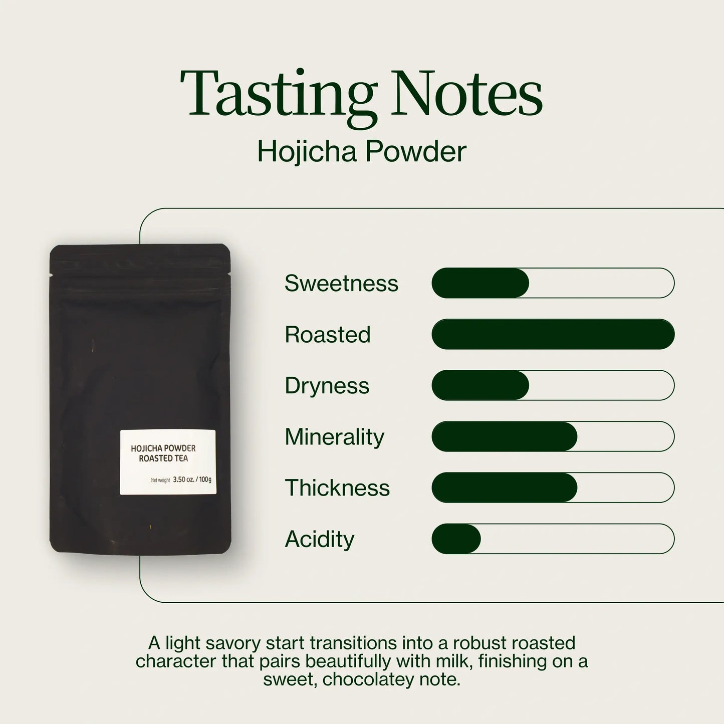 Hojicha Powder