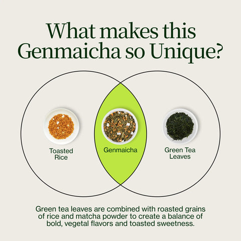 Genmaicha Popcorn Grönt Te