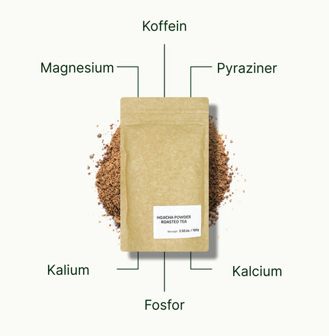 6ad76ba60ef7d_nio-teas-hojicha-powder-nutritional-benefits_sv.webp