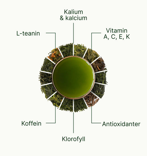 6ad76c198d098_nio_teas_loose_leaf_tea_superfood_sv.webp