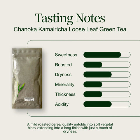 Chanoka Kamairicha Grönt löste