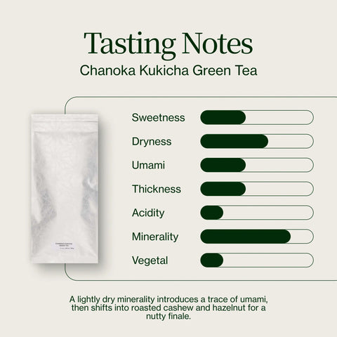 Chanoka Kukicha grönt te