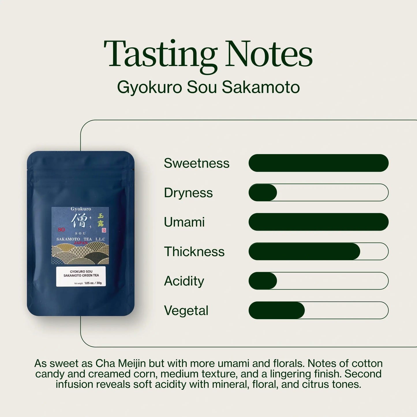 Gyokuro Sou Sakamoto