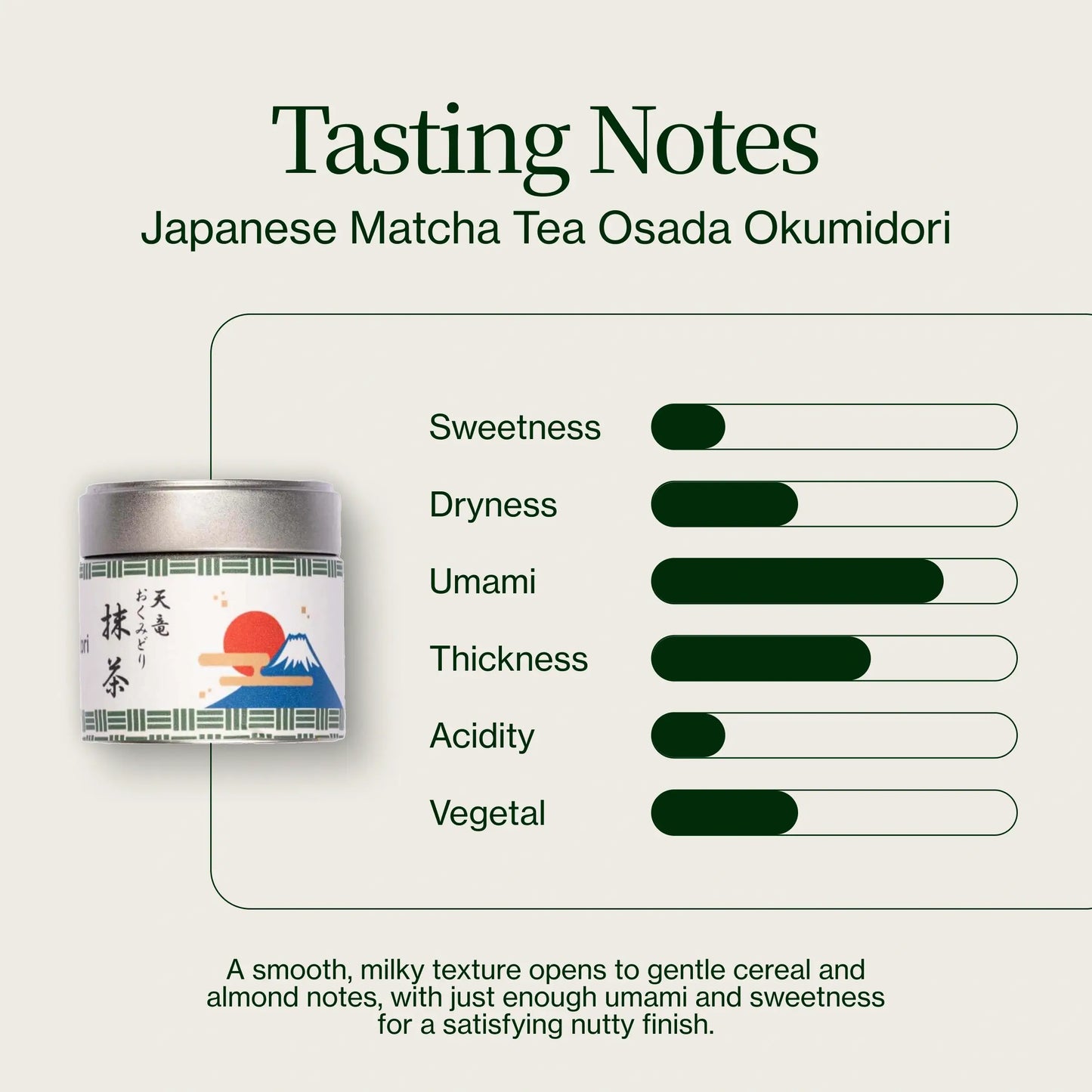 Japanskt Matcha -te Osada Okumidori