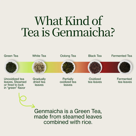 Genmaicha Popcorn Grönt Te