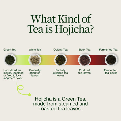 Rostat Hojicha Grönt Te Noike