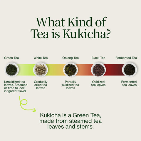 Chanoka Kukicha grönt te
