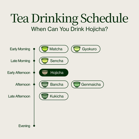 Rostat Hojicha Grönt Te Noike